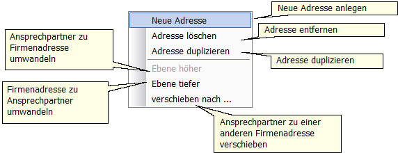 Adressen-Menu