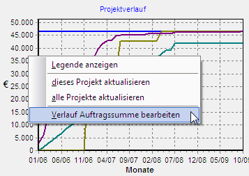 VerlaufMenü